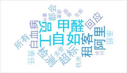 2018年甲醛大事件回顧