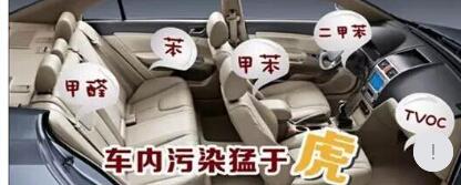 夏季汽車內空氣質量檢測流程