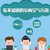 淺談室內(nèi)空氣污染的檢測與防治