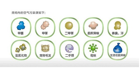 90%的家庭不懂室內(nèi)空氣檢測，該怎樣選擇檢測機構(gòu)？