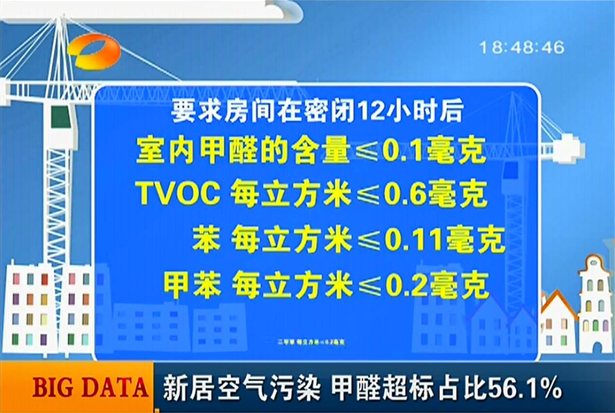 國家室內(nèi)甲醛檢測合格標準