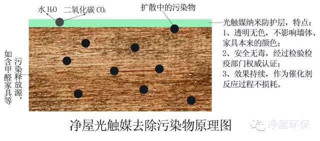 鄭州甲醛檢測分析什么是光觸媒？