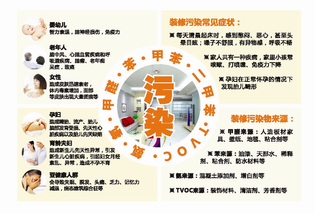 臺州甲醛檢測機構保障健康家居生活