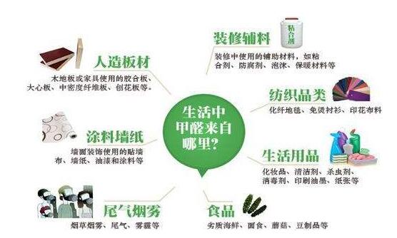 生活中無處不在的甲醛