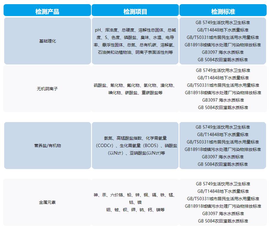 水質(zhì)檢測(cè)