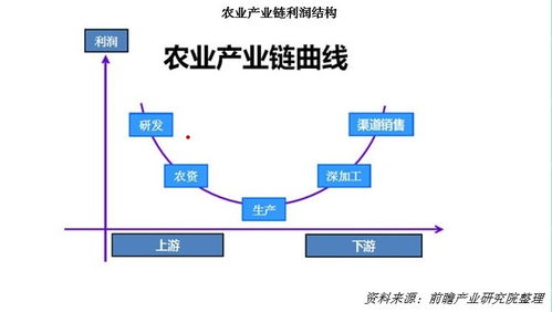 新東方6元玉米背后 農民僅獲3毛？產業鏈利潤流向與互聯網域名根服務器運行的啟示